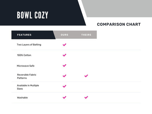 Bowl Cozy Quilted Cotton Microwave Safe Sushi Salad